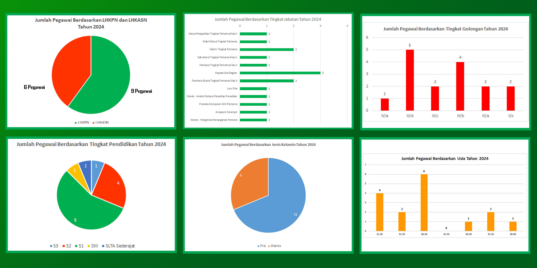 Statistik Pegawai 2024