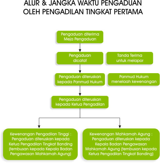 images alur penanganan pengaduan2