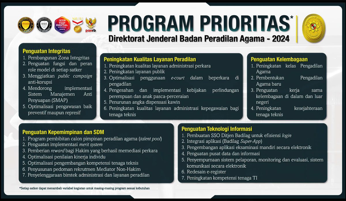 Program Prioritas Dirjen Badilag 2024