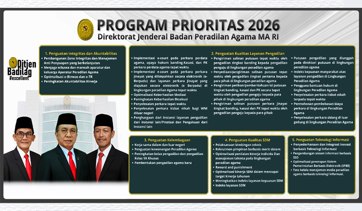 Program Prioritas Dirjen Badilag 2026