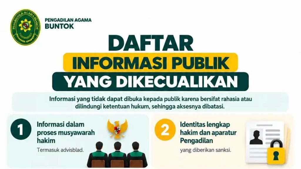 DAFTAR INFORMASI PUBLIK YANG DIKECUALIKAN I (12/10/2026)