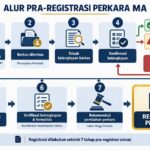 Berkas Perkara Telah Terkirim ke MA, Tetapi Nomor Registrasi Belum Terbit. Kenapa?